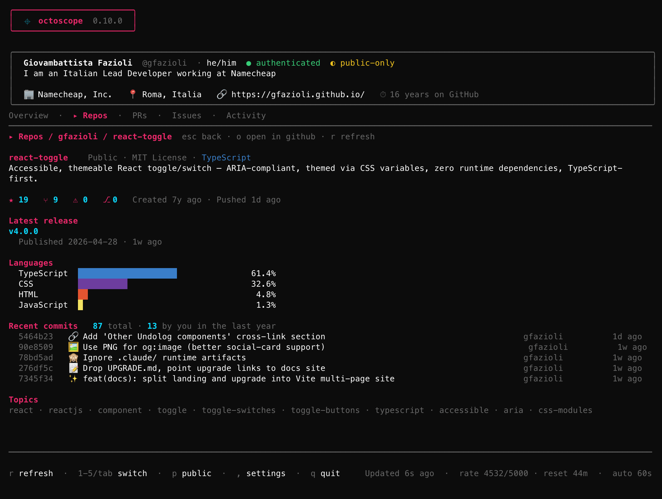 The Repos drill-in view for the react-toggle repository: header with Public · MIT License · TypeScript chips, description line, quick stats (stars / forks / issues / PRs / created / pushed), latest release v4.0.0, languages bar (TypeScript 61.4% · CSS 32.6% · HTML 4.8% · JavaScript 1.3%), recent commits with '87 total · 13 by you in the last year' counter showing five recent commits with emoji headlines, and a Topics row listing react · reactjs · component · toggle · toggle-switches · toggle-buttons · typescript · accessible · aria · css-modules.