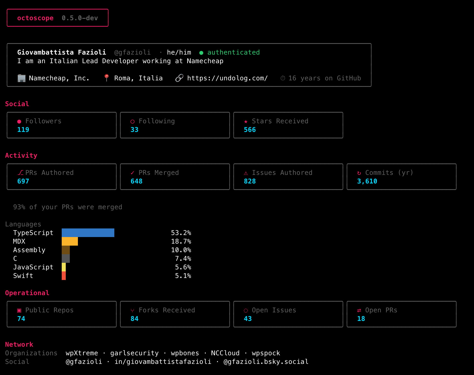 octoscope dashboard showing profile, social, activity, operational and network sections with a coloured languages bar