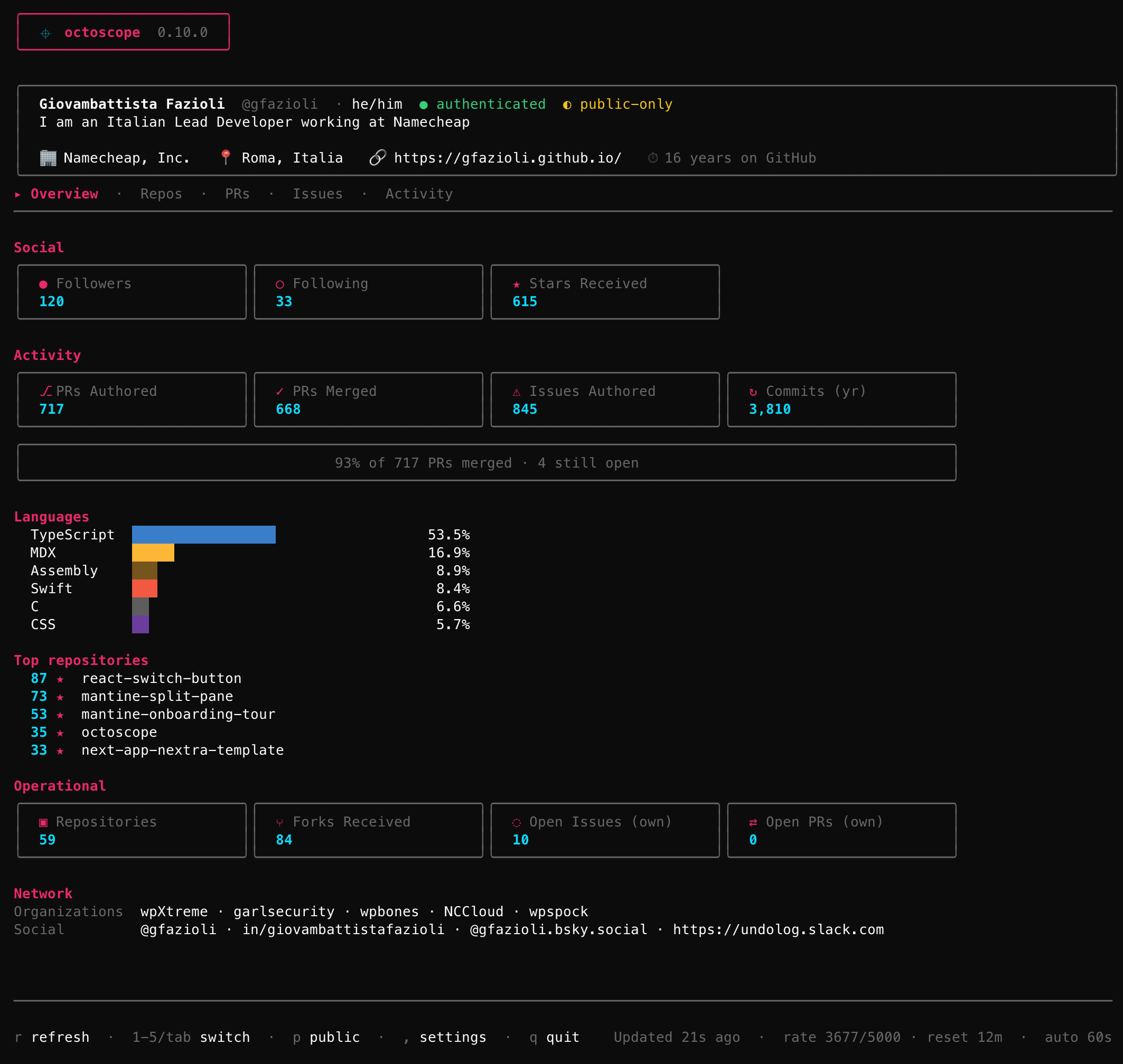 octoscope dashboard showing the crosshair banner, the Overview / Repos / PRs / Issues / Activity tab bar, and the profile, social, activity, operational and network sections with a coloured languages bar