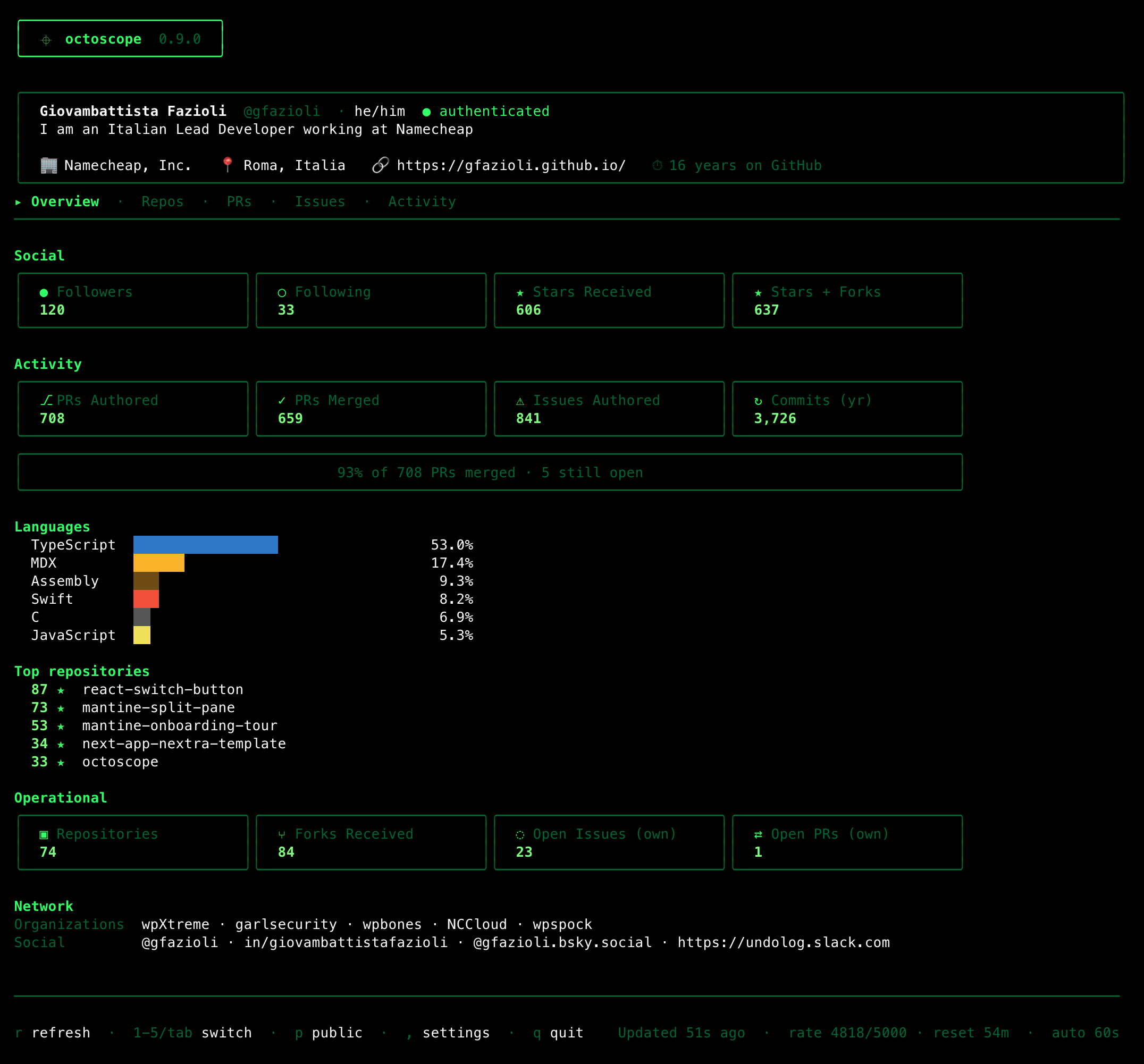 phosphor theme — 80s P1/P31 CRT pure green, all elements in shades of green